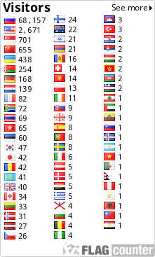 Список сел и деревень, входивших в состав Сергиевской волости Flags_0