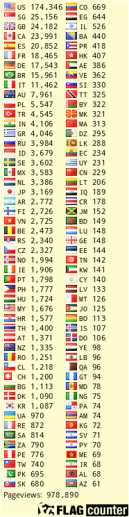 free counters