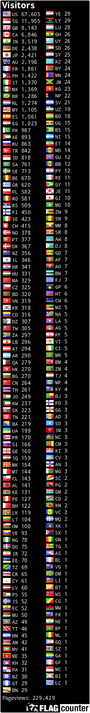 free counters