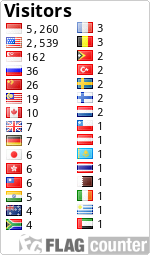 Titik Kelemahan Dari Kode Etik Profesi Aistechpaninalone