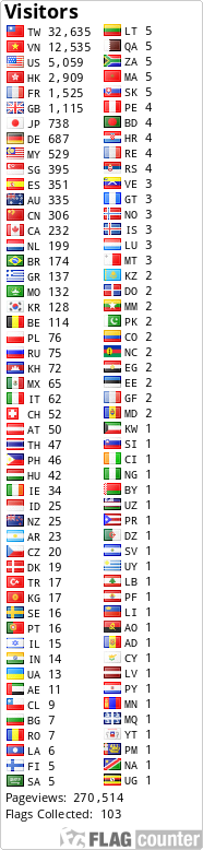 Flag Counter