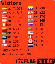 Flag Counter