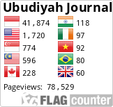 Al-Ubudiyah Journal Visitors
